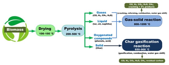 Energies 14 07541 g001 550