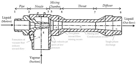 Foam Mixing System With ATP Ejector - Jason Engineering AS