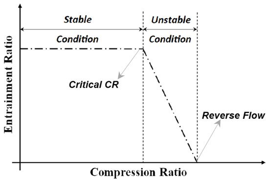 Fluids 06 00409 g005 550