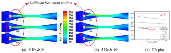 Fluids 06 00409 g013 550