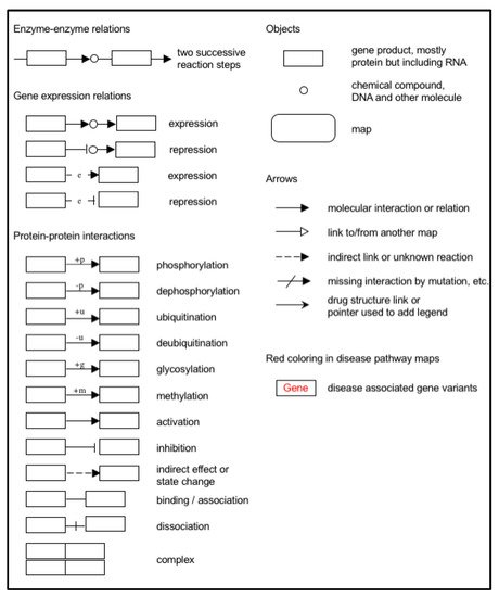 Nutrients 13 04056 g008b 550