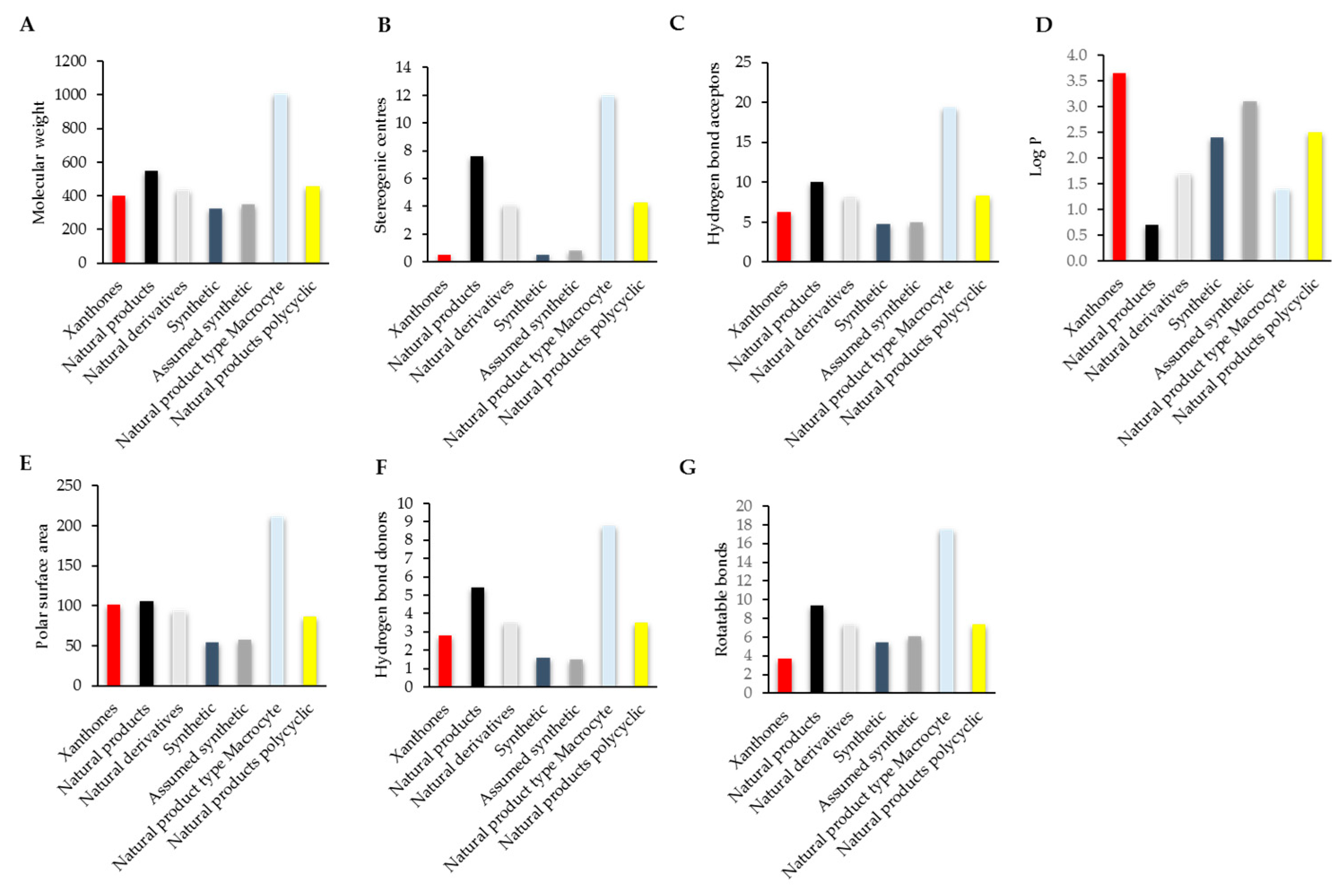 /media/item_content/202111/61946496839ecmolecules-25-00598-g003.png