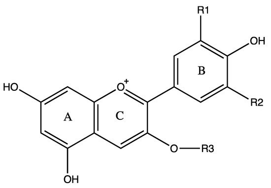 Molecules 25 01653 g001 550