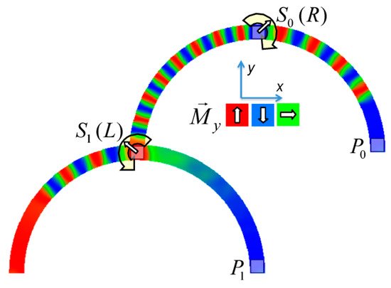 Molecules 25 02550 g007 550