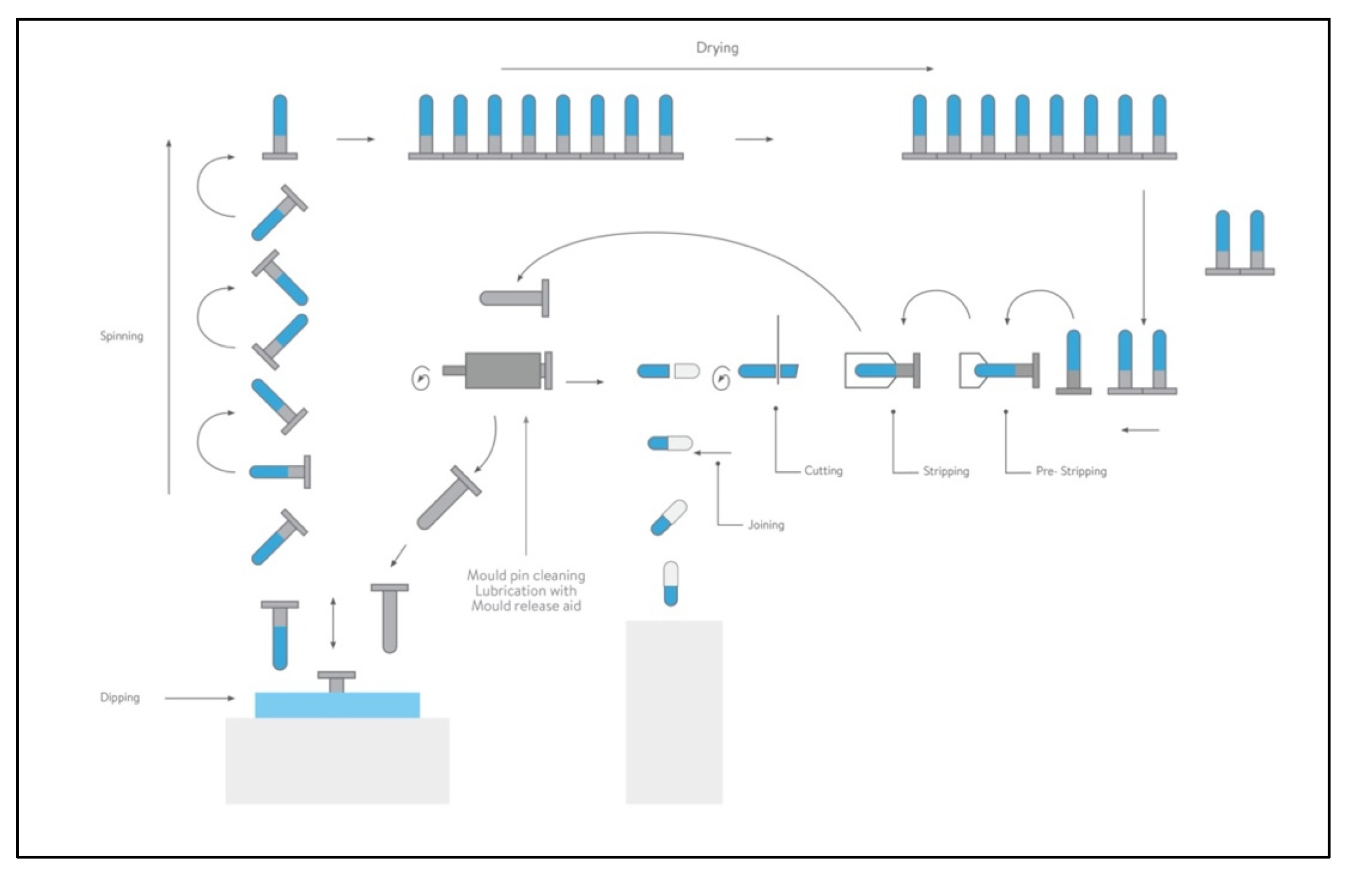 /media/item_content/202111/619df252e9be1pharmaceutics-13-01936-g002.png