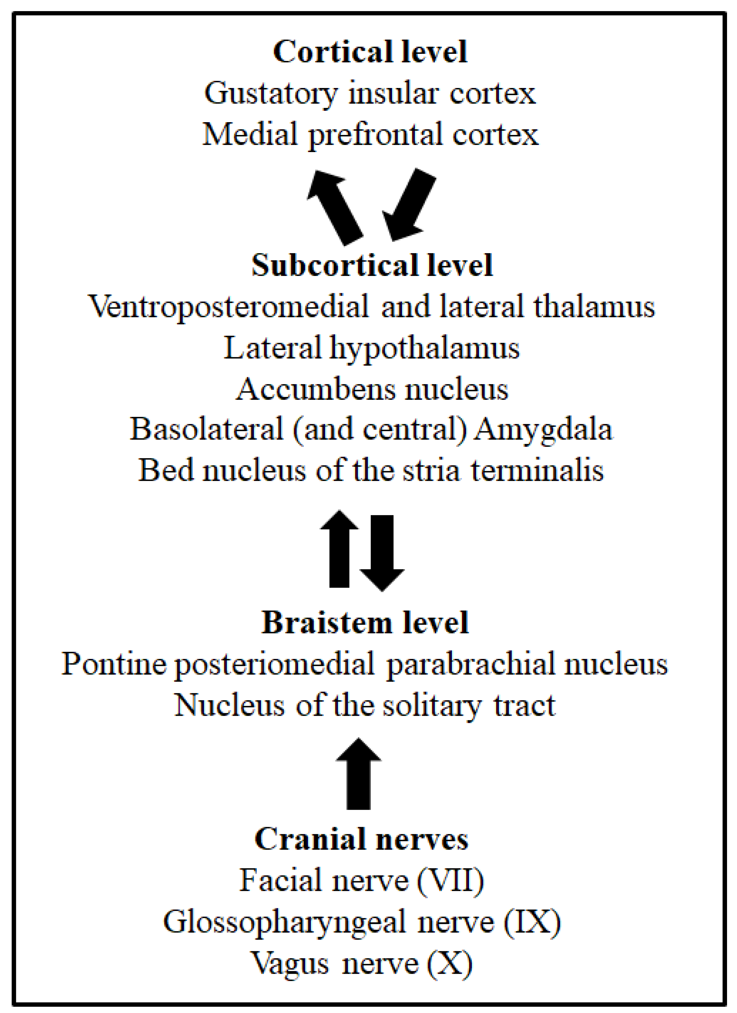 /media/item_content/202111/61a57f506f84emolecules-25-03112-g001.png