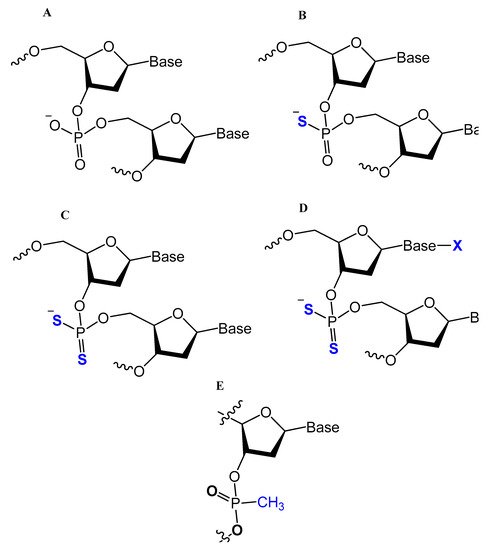 Molecules 25 00003 g011 550