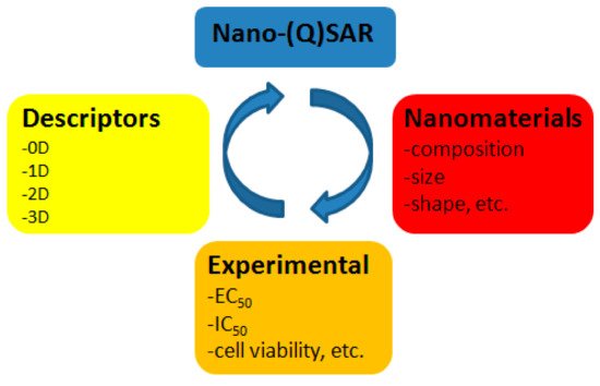 Molecules 24 04537 g002 550