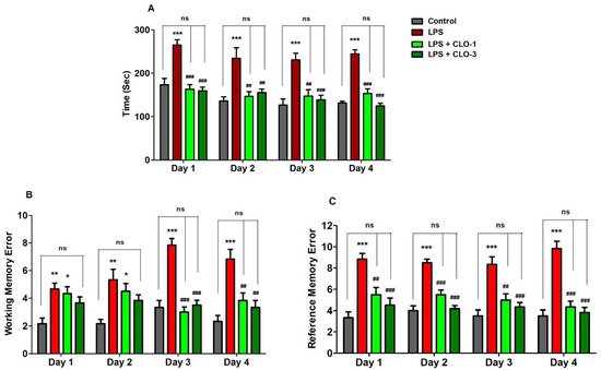 Brainsci 11 01617 g002 550