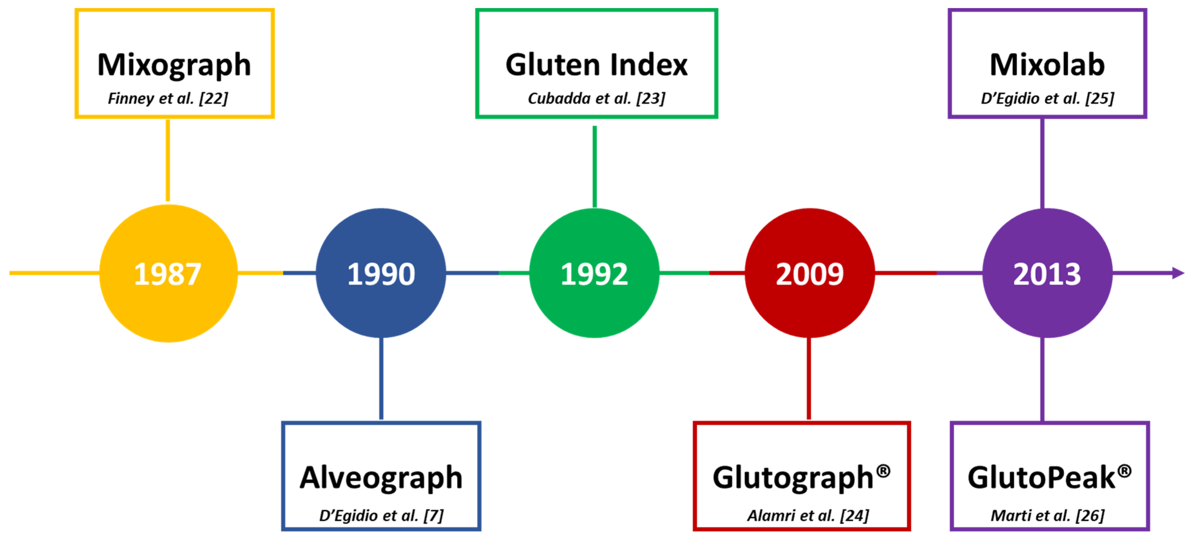 /media/item_content/202112/61bc0489efc4dfoods-10-02947-g001.png