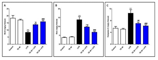 Biology 10 01219 g008 550