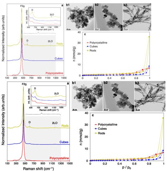 Catalysts 11 01556 g001 550