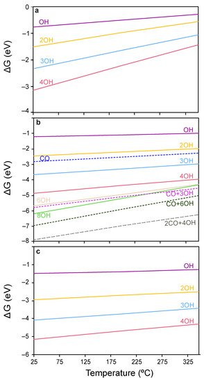 Catalysts 11 01556 g004 550