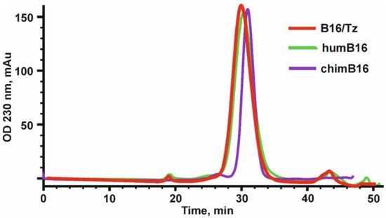 Biomolecules 11 01915 g002 550