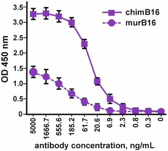 Biomolecules 11 01915 g003 550