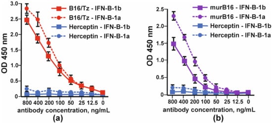 Biomolecules 11 01915 g005 550