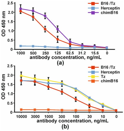 Biomolecules 11 01915 g006 550