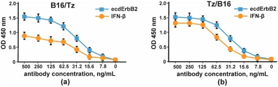 Biomolecules 11 01915 g007 550