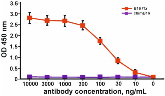 Biomolecules 11 01915 g008 550