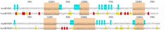 Biomolecules 11 01915 g009 550