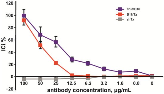 Biomolecules 11 01915 g014 550