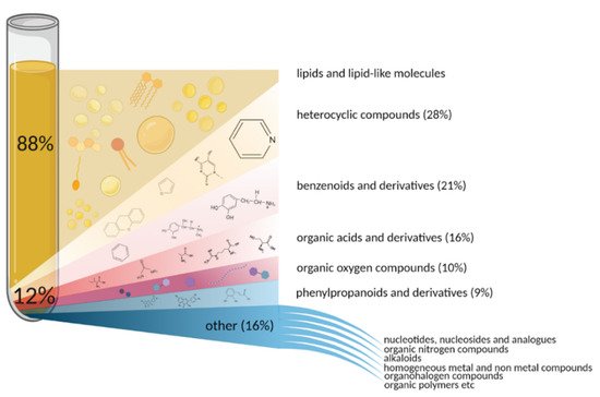 Metabolites 12 00015 g001 550