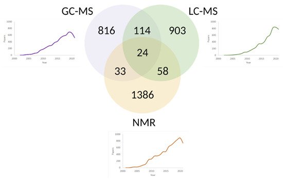 Metabolites 12 00015 g002 550