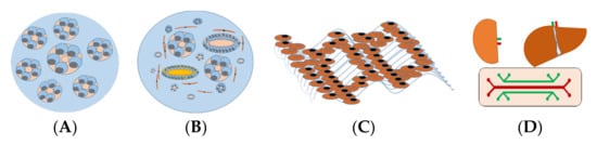 Micromachines 13 00003 g001 550