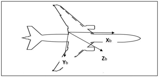 Drones 06 00004 g004 550