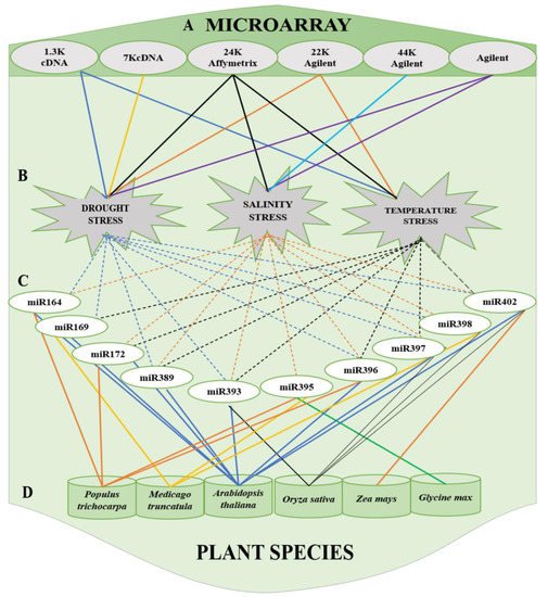 Agronomy 12 00011 g002 550