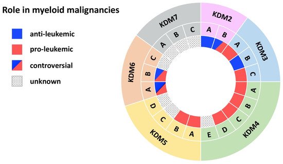 Biomolecules 11 01911 g002 550