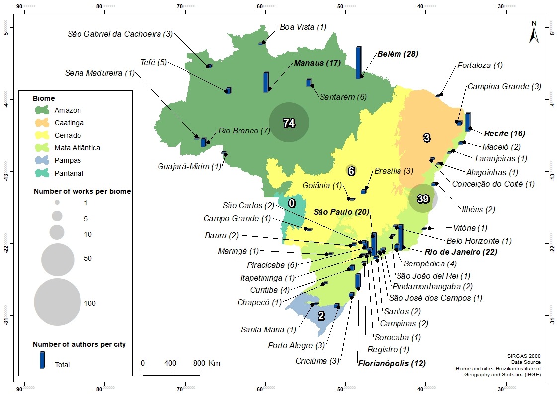 Figure 2. Informative map of the number of works per biome and number of authors by city according to affiliation in Brazil.