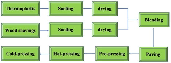 Polymers 14 00098 g003 550