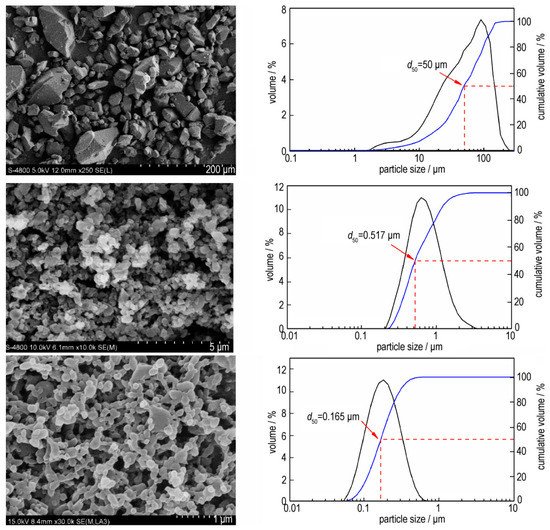 Nanomaterials 12 00133 g002 550