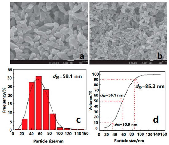 Nanomaterials 12 00133 g003 550