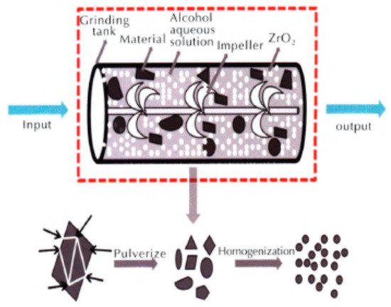 Nanomaterials 12 00133 g005 550