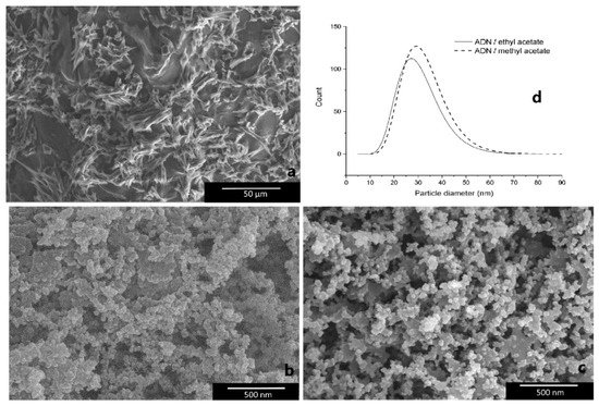 Nanomaterials 12 00133 g008 550