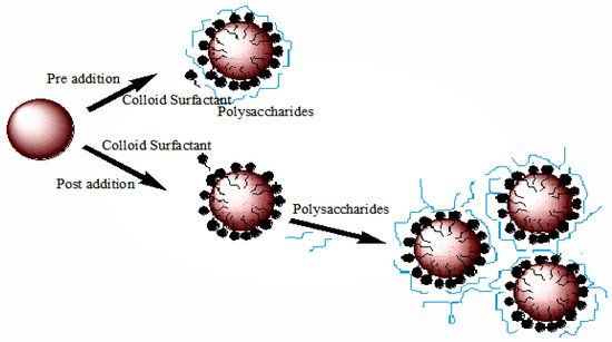 Polymers 14 00127 g003 550