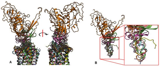 Molecules 27 00210 g002 550