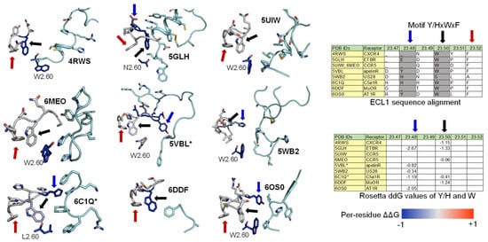 Molecules 27 00210 g005 550