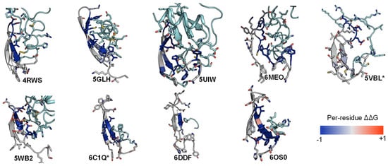 Molecules 27 00210 g006 550