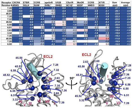 Molecules 27 00210 g007 550