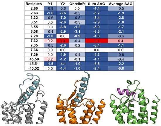 Molecules 27 00210 g008 550