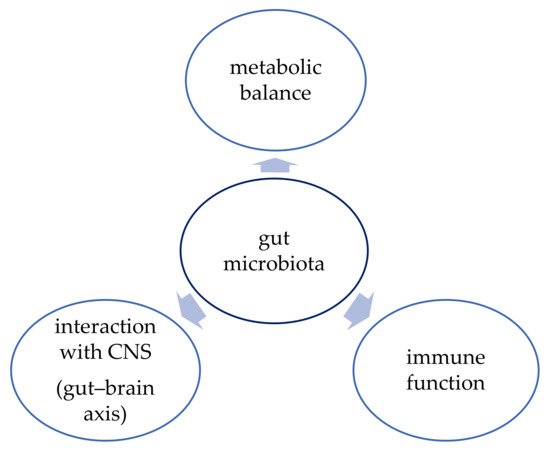 Microorganisms 10 00052 g001 550