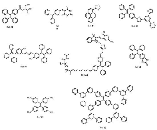 Molecules 27 00150 g008 550