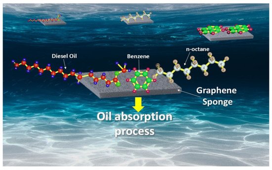 Nanomaterials 12 00087 g004 550