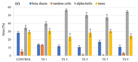Foods 11 00138 g001b 550