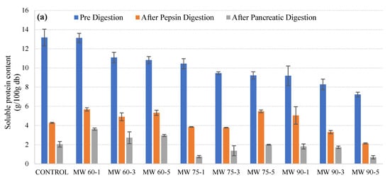Foods 11 00138 g002a 550