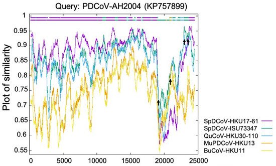 Pathogens 11 00079 g001 550