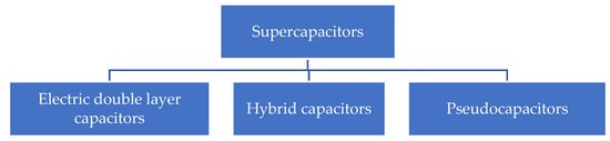 Condensedmatter 07 00006 g001 550